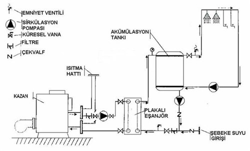  PLAKALI EŞANJÖRLER MONTAJ ŞEMASI TRANTER TANPERA GEA ALFA LAWAL                                    